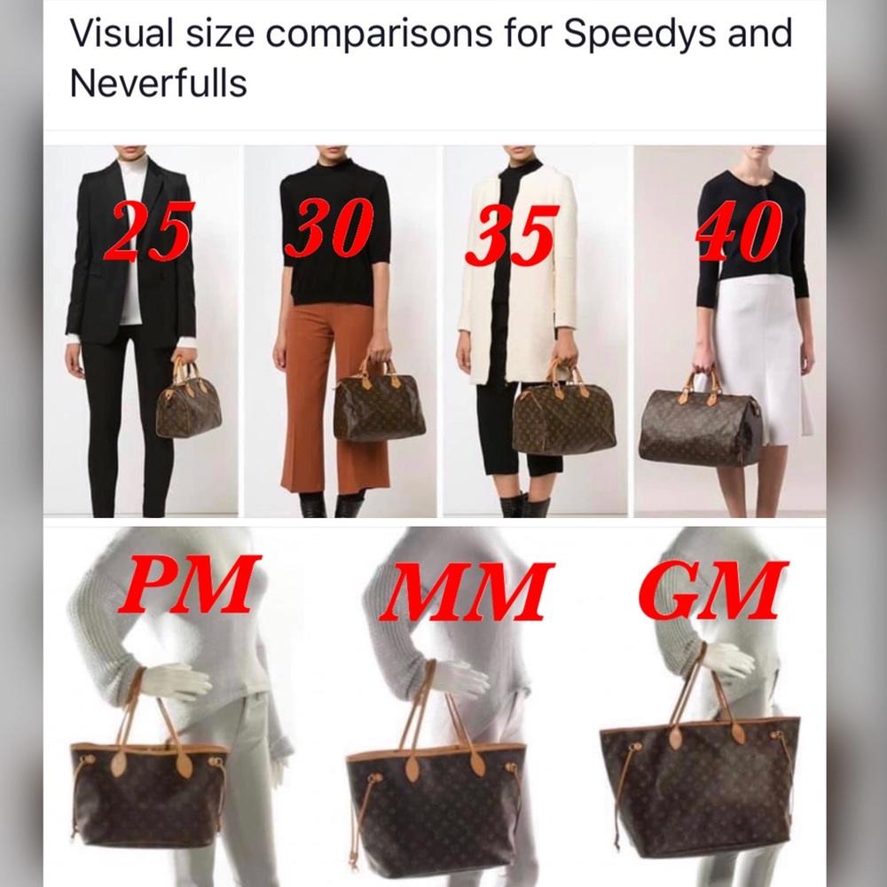 LV Size Comparison